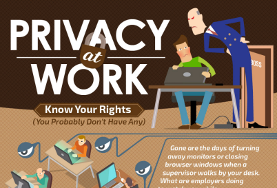 Privacy At Work: Know Your Rights – HRTechDepot